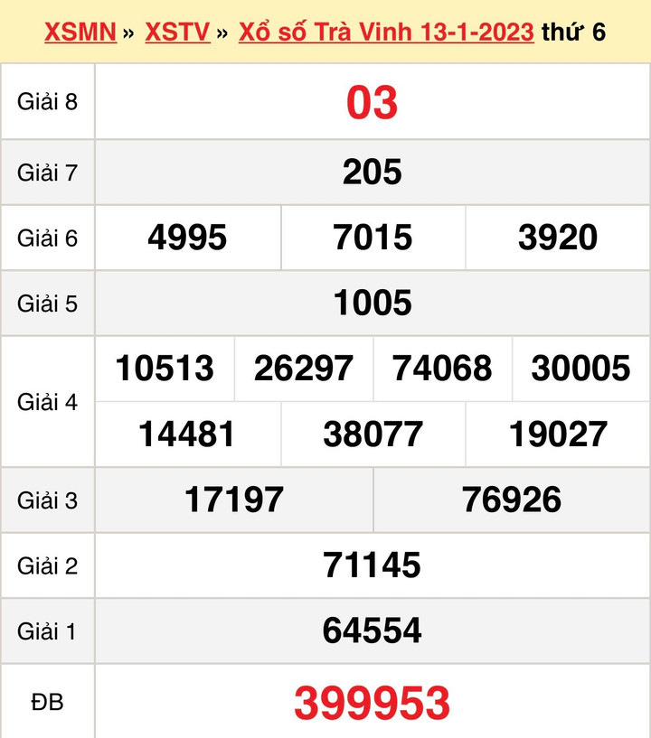 Kết quả xổ số Trà Vinh thứ Sáu 20/1/2023 - XSTV 20/1 - 1