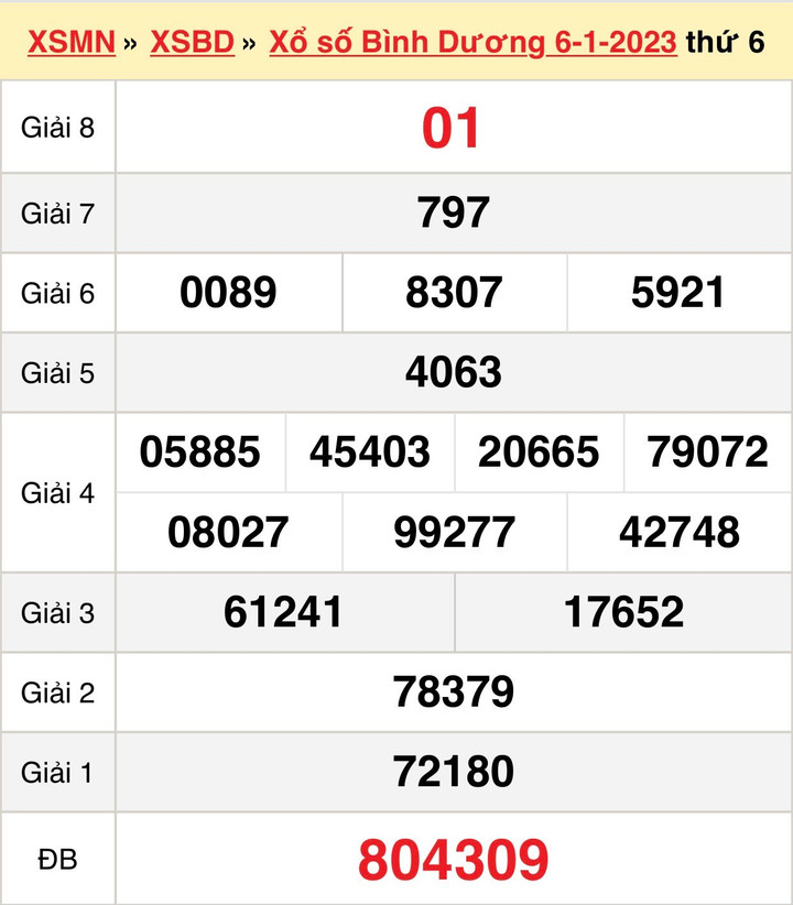 Kết quả xổ số Bình Dương thứ Sáu 20/1/2023 - XSBD 20/1 - 2