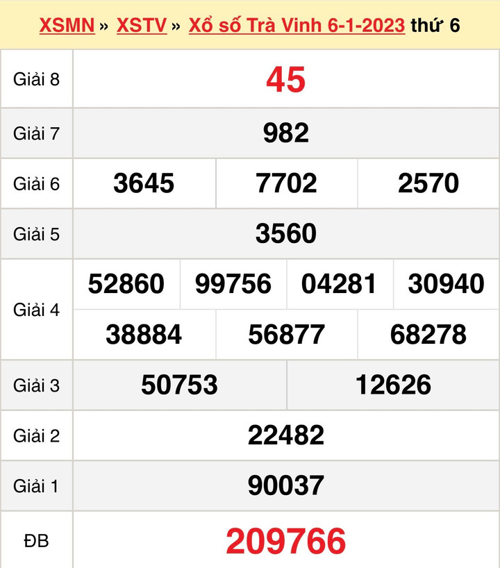 Kết quả xổ số Trà Vinh thứ Sáu 20/1/2023 - XSTV 20/1 - 2