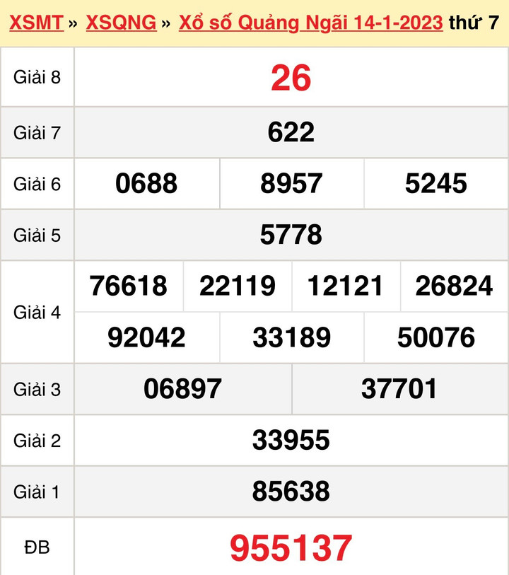 XSQNG 21/1 - trực tiếp kết quả xổ số Quảng Ngãi thứ Bảy ngày 21/1/2023 - 1