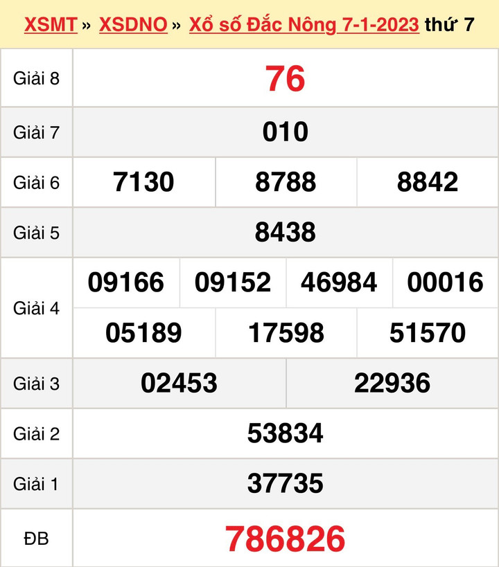 XSDNO 21/1 - trực tiếp kết quả xổ số Đắc Nông thứ Bảy ngày 21/1/2023 - 2