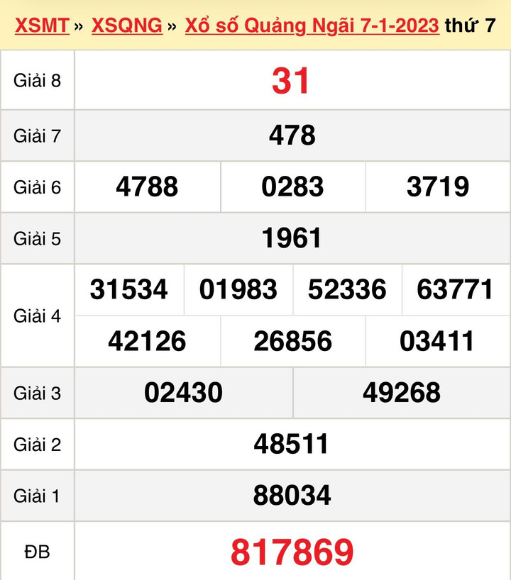 XSQNG 21/1 - trực tiếp kết quả xổ số Quảng Ngãi thứ Bảy ngày 21/1/2023 - 2