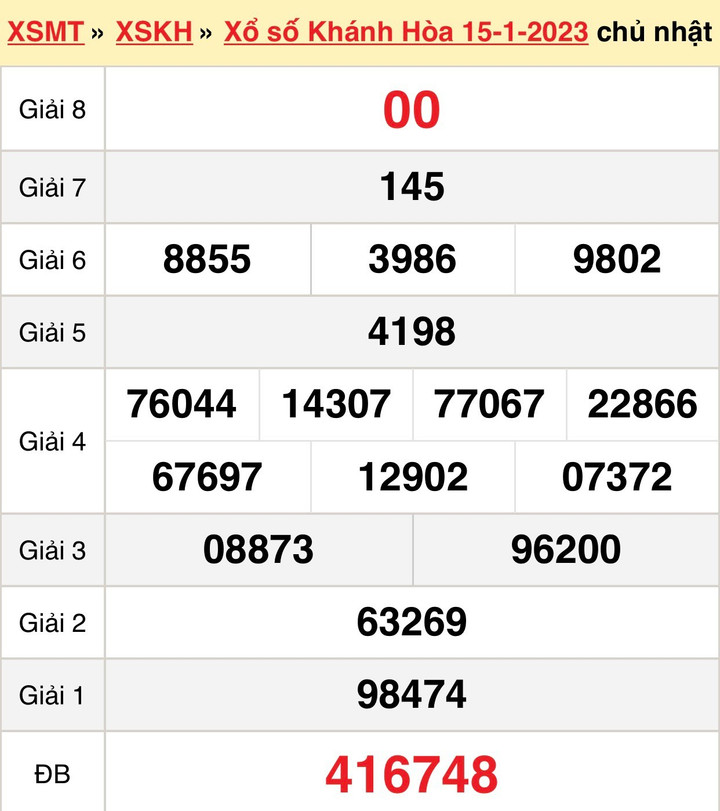 XSKH 22/1 - kết quả xổ số Khánh Hoà hôm nay 22/1/2023 - 2