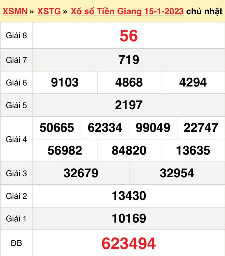 Kết quả xổ số Tiền Giang hôm nay 22/1/2023 - XSTG 22/1 - 1
