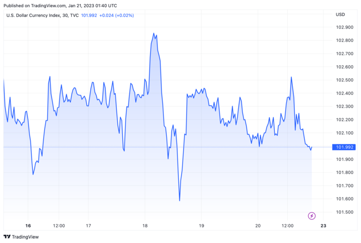 Tỷ giá USD hôm nay 21/1: Tiếp tục đi xuống - 2