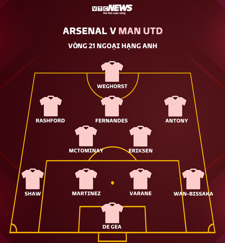 Trực tiếp bóng đá Arsenal 3-2 Man Utd: Nketiah lập công phút 90 - 13