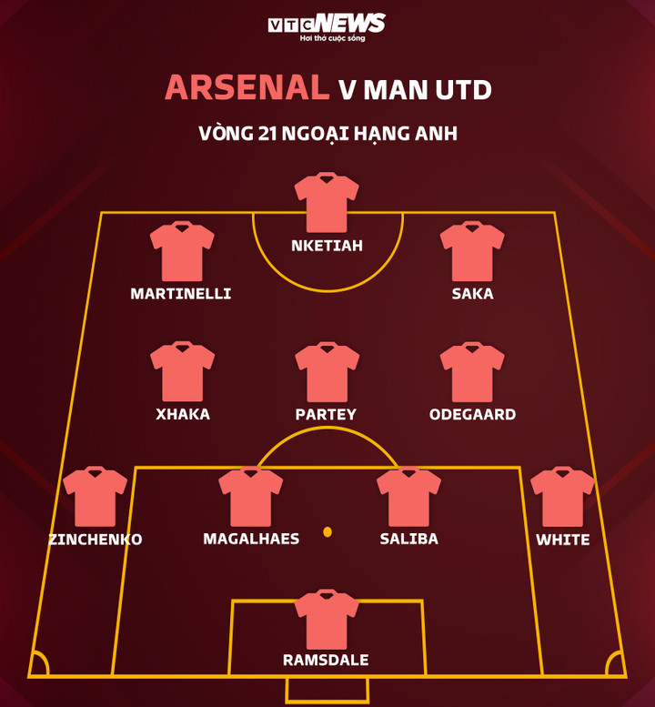 Trực tiếp bóng đá Arsenal 3-2 Man Utd: Nketiah lập công phút 90 - 12