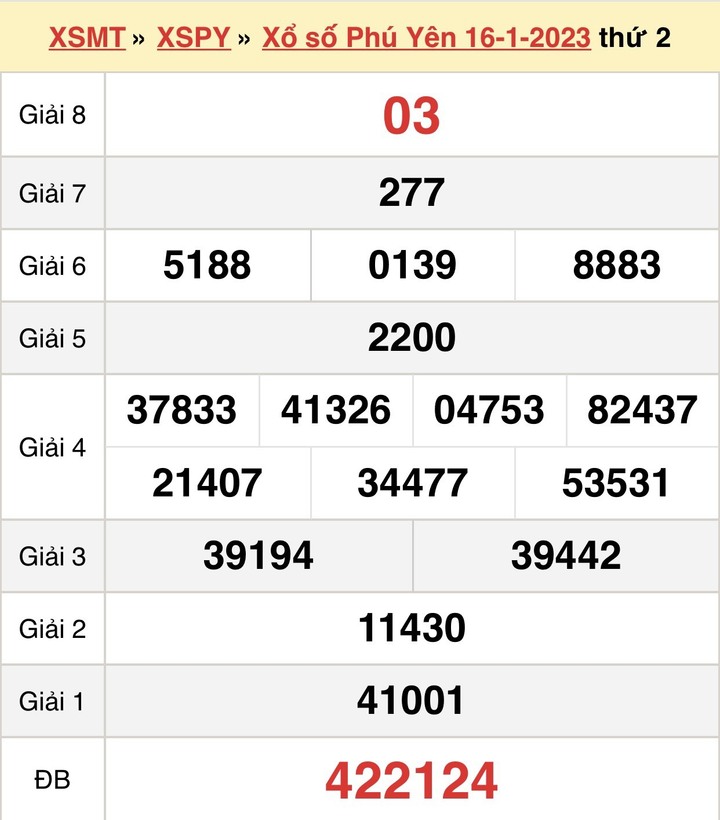 XSPY 23/1 - Kết quả xổ số Phú Yên hôm nay 23/1/2023 - 1