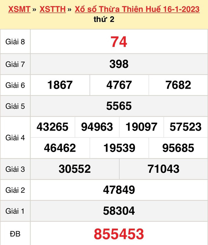 XSTTH 23/1 - Kết quả xổ số Thừa Thiên Huế hôm nay 23/1/2023 - 2