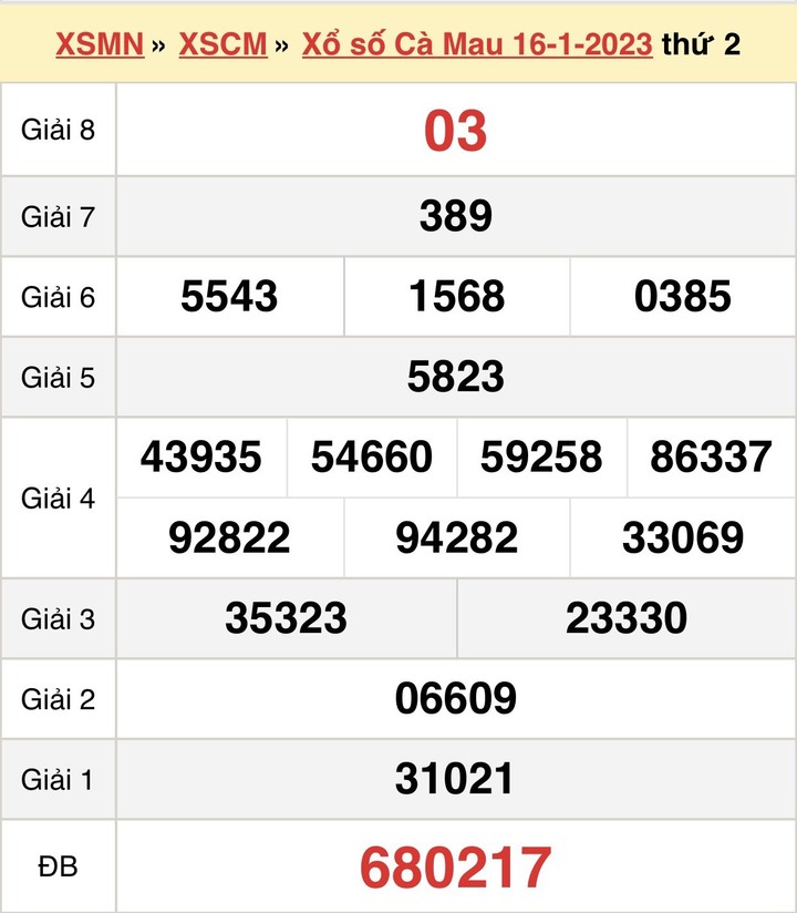 Kết quả xổ số Cà Mau hôm nay 23/1/2023 - XSCM 23/1 - 1