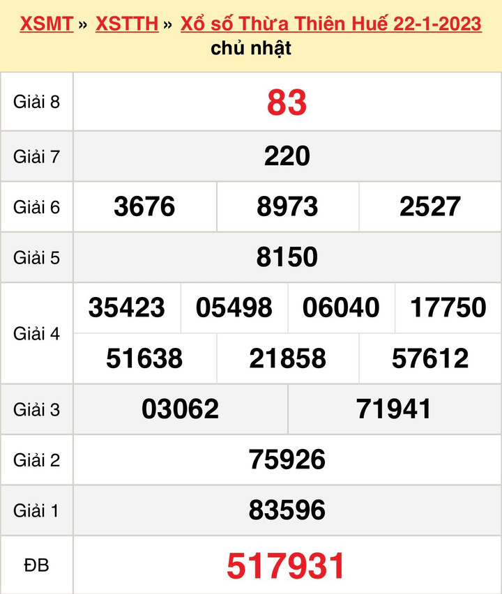 XSTTH 23/1 - Kết quả xổ số Thừa Thiên Huế hôm nay 23/1/2023 - 1