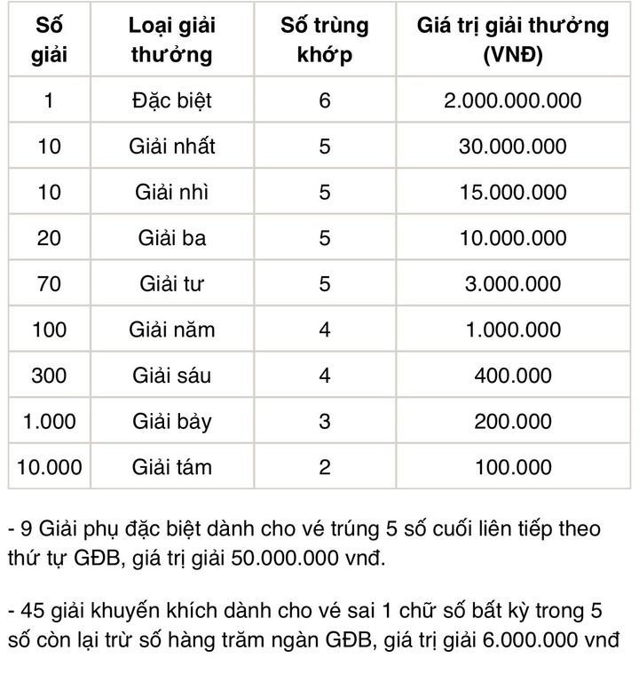 Kết quả xổ số Cà Mau hôm nay 23/1/2023 - XSCM 23/1 - 3