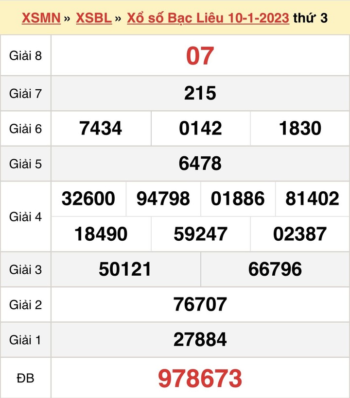 Kết quả XSBL hôm nay thứ Ba 24/1/2023 - Xổ số Bạc Liêu 24/1 - 2