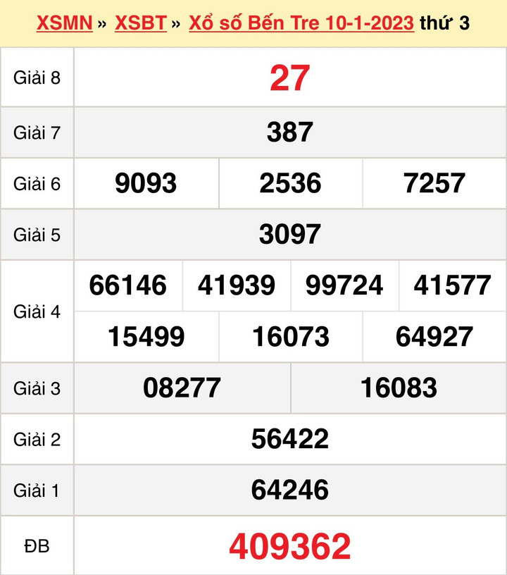 Kết quả XSBT hôm nay thứ Ba 24/1/2023 - Xổ số Bến Tre 24/1 - 2