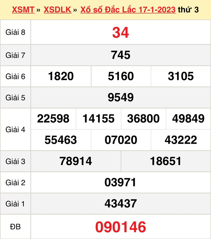 Xổ số Đắk Lắk 24/1 - Kết quả XSDLK hôm nay thứ Ba 24/1/2023 - 1