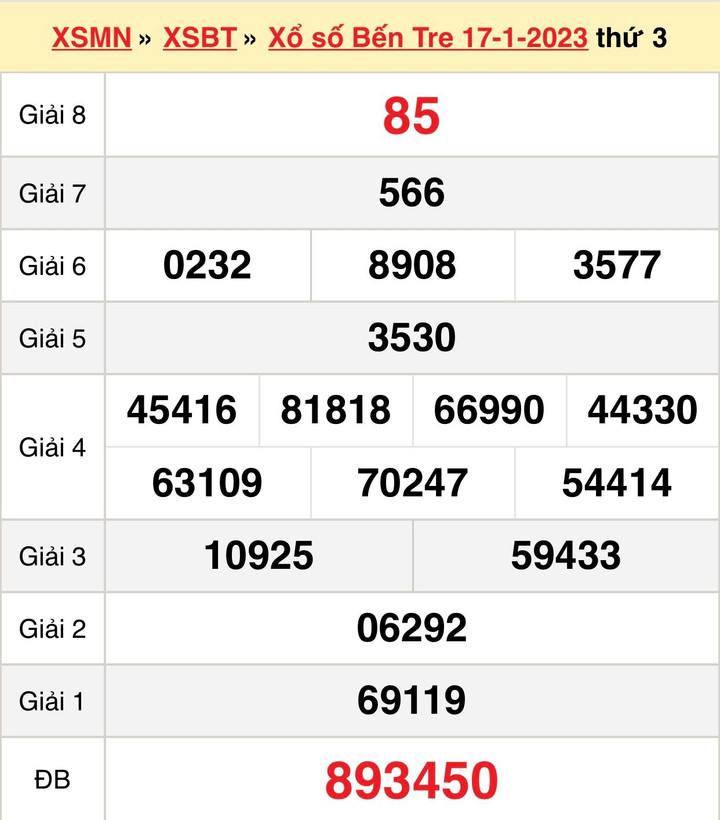 Kết quả XSBT hôm nay thứ Ba 24/1/2023 - Xổ số Bến Tre 24/1 - 1