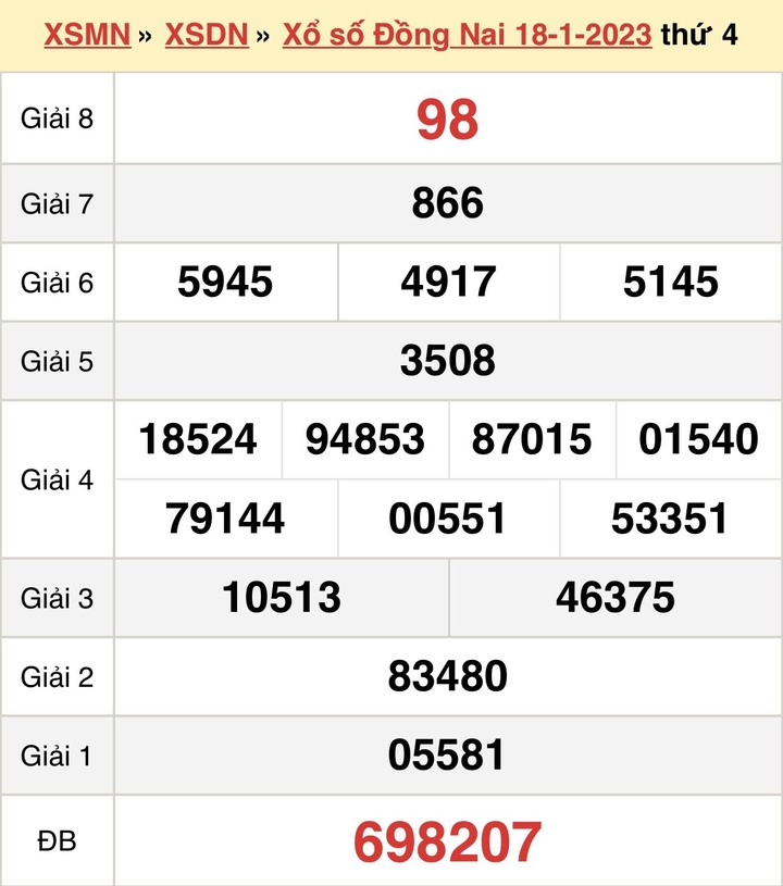 Kết quả XSDN hôm nay thứ Tư 25/1/2023 - Xổ số Đồng Nai 25/1 - 1
