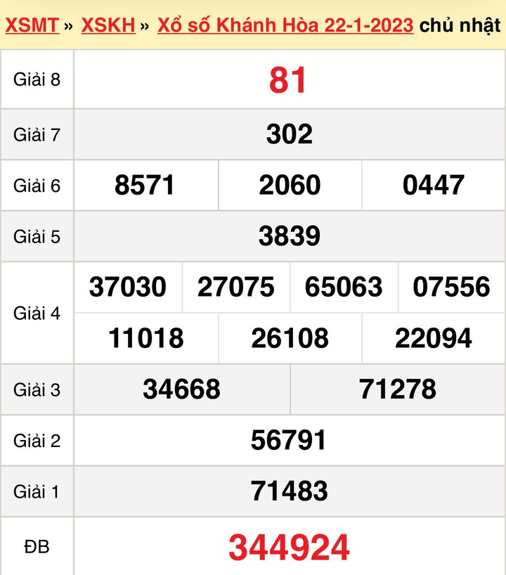  Xổ số Khánh Hoà 25/1 - Kết quả XSKH hôm nay thứ Tư 25/1/2023 - 1