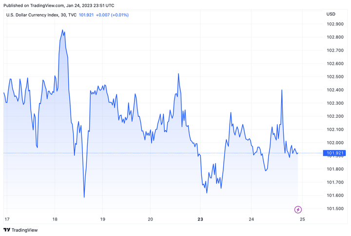 Tỷ giá USD hôm nay 25/1: Giảm nhẹ - 2