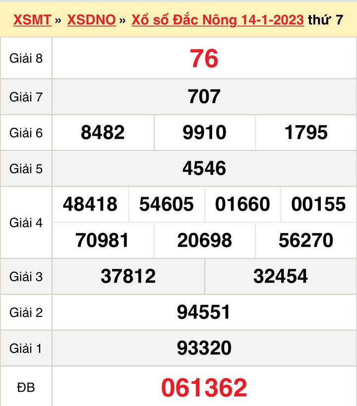 XSDNO 28/1/2023 - kết quả xổ số Đắc Nông hôm nay 28/1 - 2