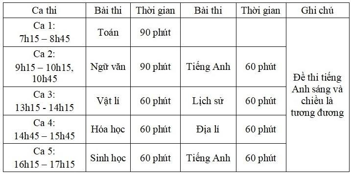 Lịch tổ chức các kỳ thi đánh giá năng lực, đánh giá tư duy năm 2023 - 3