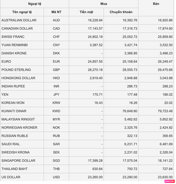 Tỷ giá USD hôm nay 28/1: Tiếp tục tăng nhẹ - 1