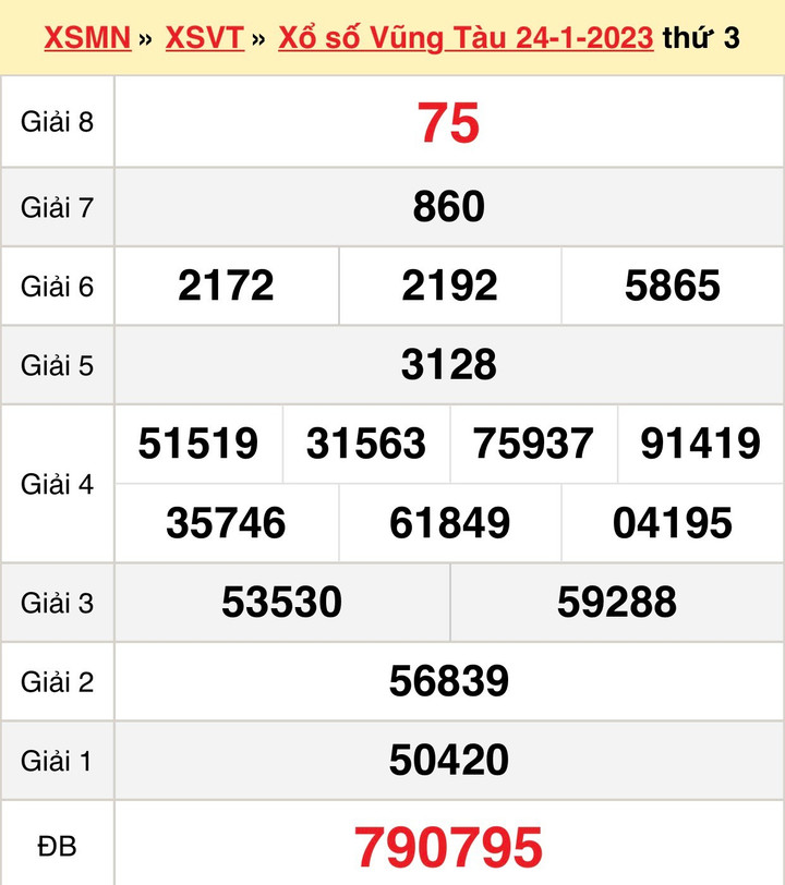 Kết quả xổ số Vũng Tàu hôm nay 31/1/2023 - XSVT 31/1 - 1