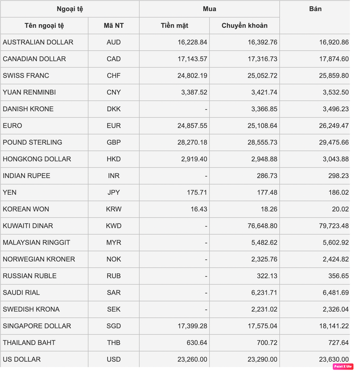 Tỷ giá USD hôm nay 30/1: Đi ngang, dao động quanh ngưỡng 102 điểm - 1