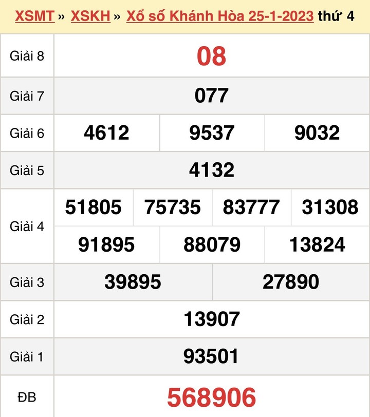 Xổ số Khánh Hoà 1/2 - kết quả XSKH hôm nay thứ Tư 1/2/2023 - 2