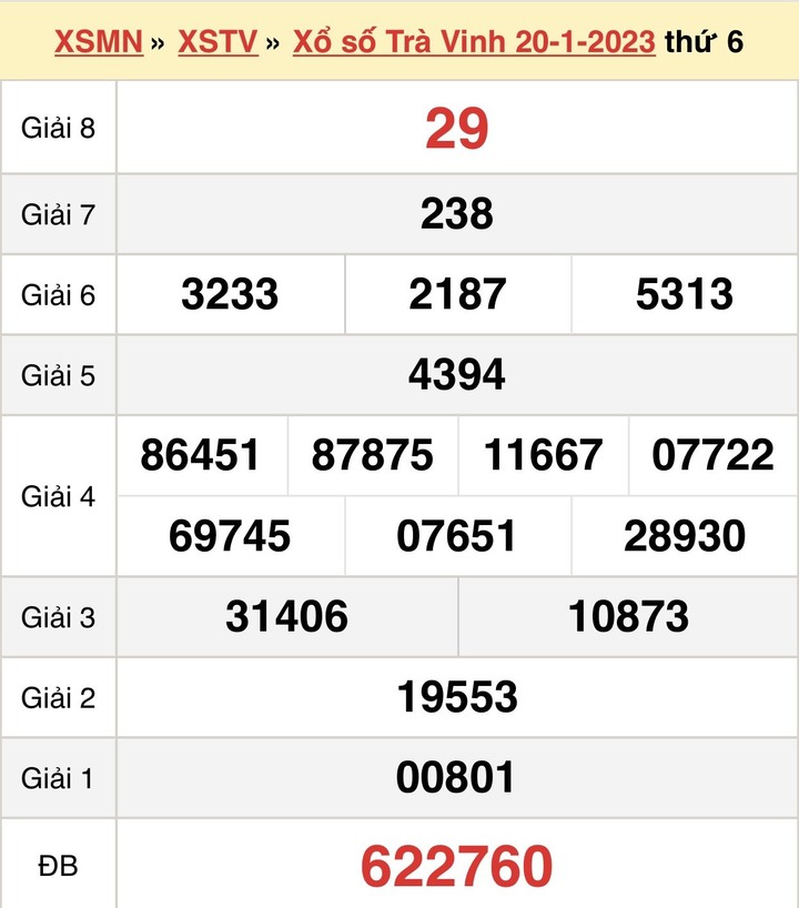 Xổ số Trà Vinh 3/2 - Kết quả XSTV thứ Sáu 3/2/2023 - 2