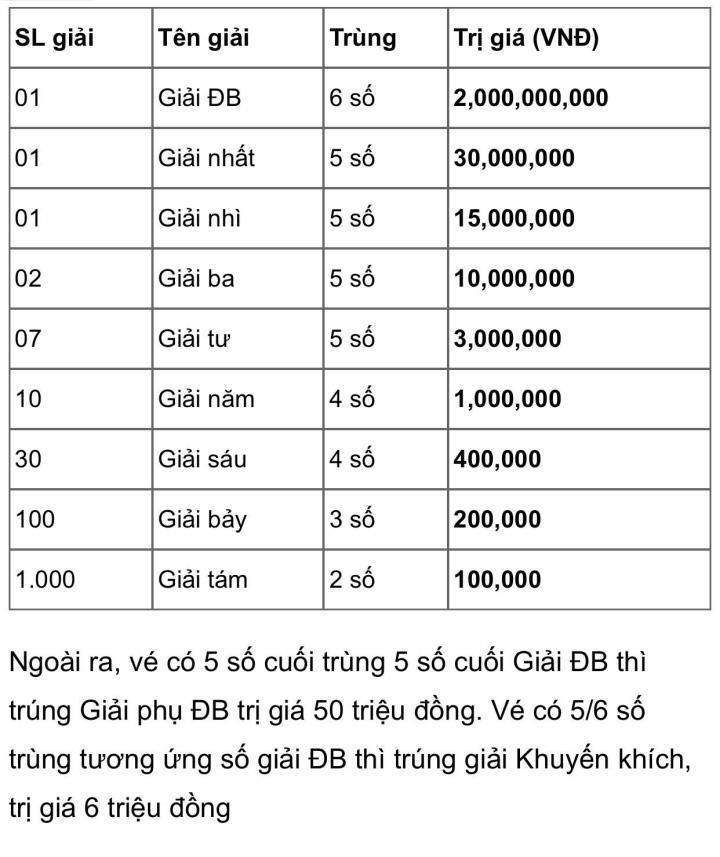 Xổ số miền Trung 12/2 - kết quả XSMT hôm nay Chủ nhật 12/2/2023 - 1
