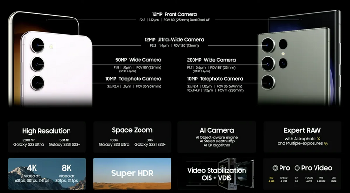 Samsung ra mắt Galaxy S23 series: Camera ‘biến đêm thành ngày’ là điểm nhấn - 2