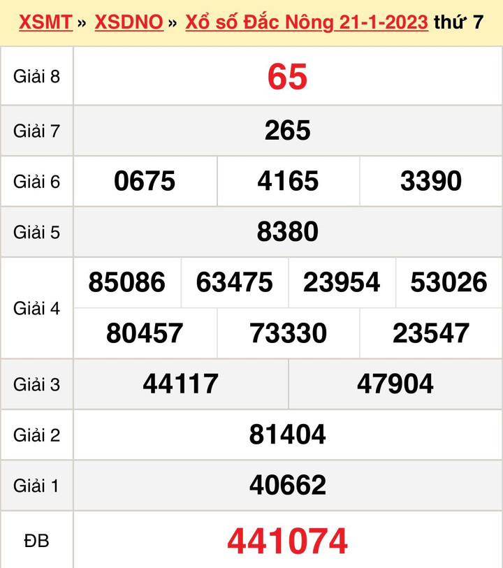  XSDNO 4/2/2023 - Kết quả xổ số Đắc Nông hôm nay 4/2 - 2