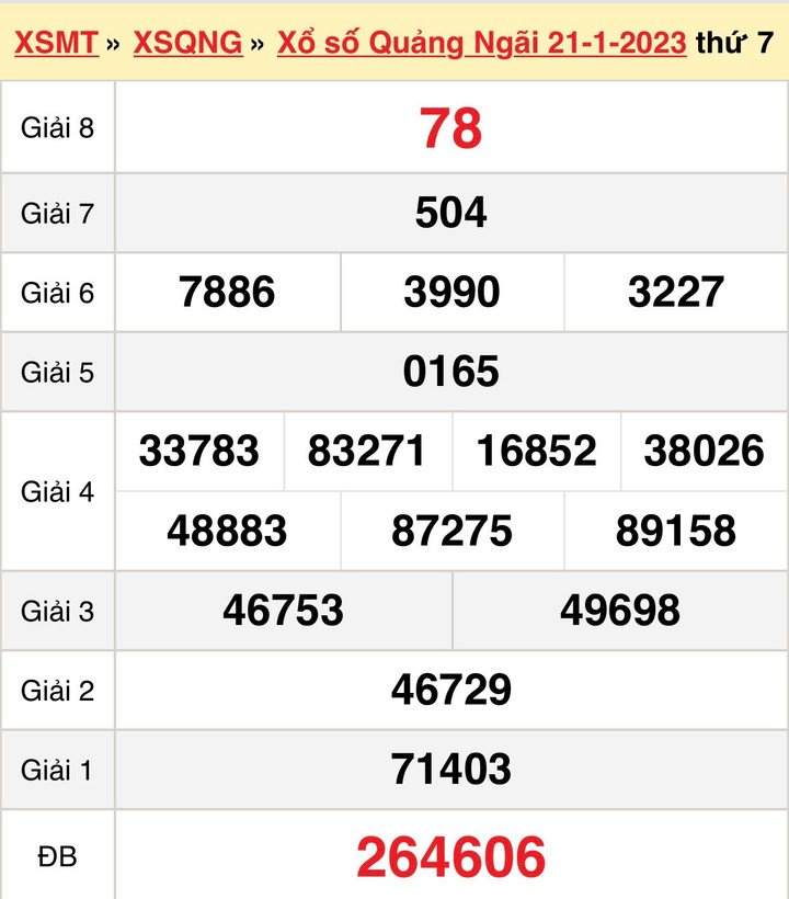 XSQNG 4/2/2023 - Kết quả xổ số Quảng Ngãi hôm nay 4/2 - 2
