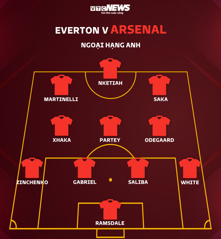 Trực tiếp bóng đá Everton 1-0 Arsenal: Tarkowski đánh đầu ghi bàn - 11