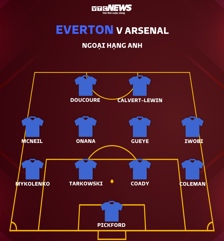 Trực tiếp bóng đá Everton 1-0 Arsenal: Tarkowski đánh đầu ghi bàn - 10