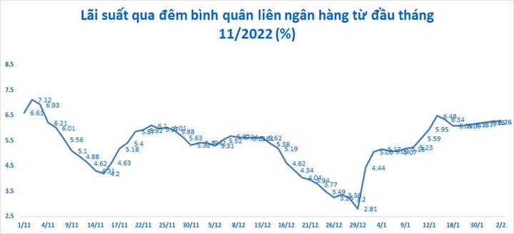 Ra Tết, Ngân hàng Nhà nước dồn dập bơm tiền - 2