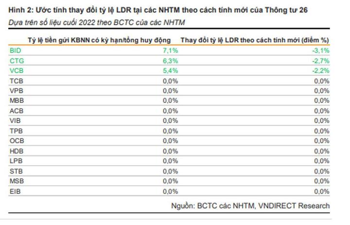 Ra Tết, Ngân hàng Nhà nước dồn dập bơm tiền - 3