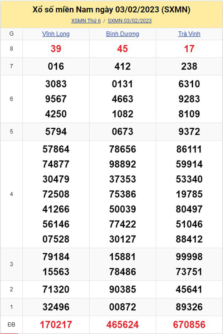 Kết quả xổ số miền Nam thứ 3 - XSMN 7/2 - SXMN 7/2/2023 - 4