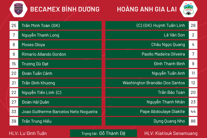 Trực tiếp bóng đá Bình Dương 1-1 HAGL: Rimario gỡ hòa - 4