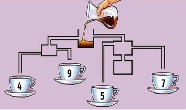 Chỉ người cực thông minh mới trả lời đúng: Cốc nào đầy cà phê đầu tiên? - 1