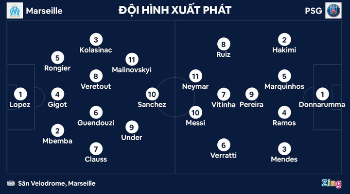 PSG đấu Marseille ảnh 3 Messi lại lỡ hẹn với Cúp Quốc gia Pháp - 3