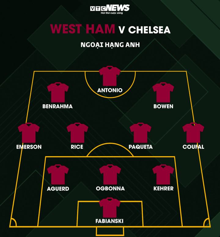 Trực tiếp bóng đá West Ham 1-1 Chelsea: VAR hủy bàn thắng - 6
