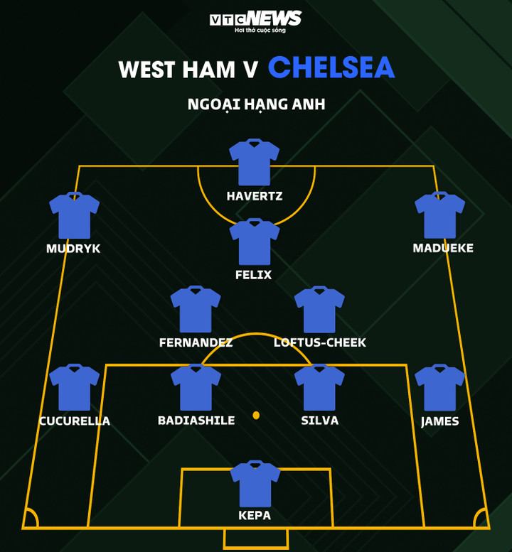 Trực tiếp bóng đá West Ham 1-1 Chelsea: VAR hủy bàn thắng - 7