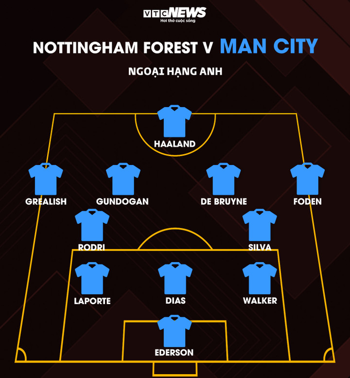 Trực tiếp bóng đá Nottingham Forest 1-1 Man City: Bàn gỡ hòa bất ngờ - 10