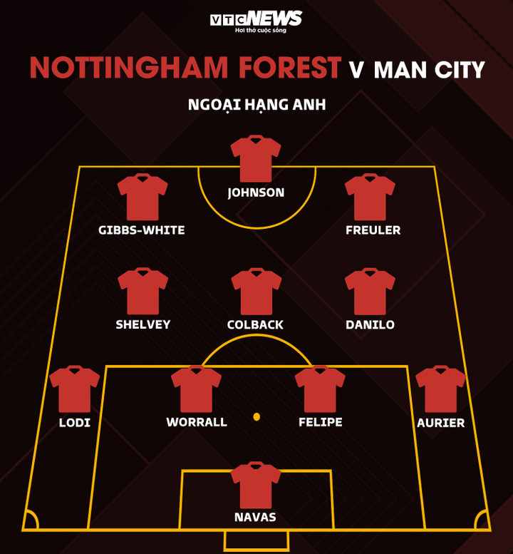 Trực tiếp bóng đá Nottingham Forest 1-1 Man City: Bàn gỡ hòa bất ngờ - 9