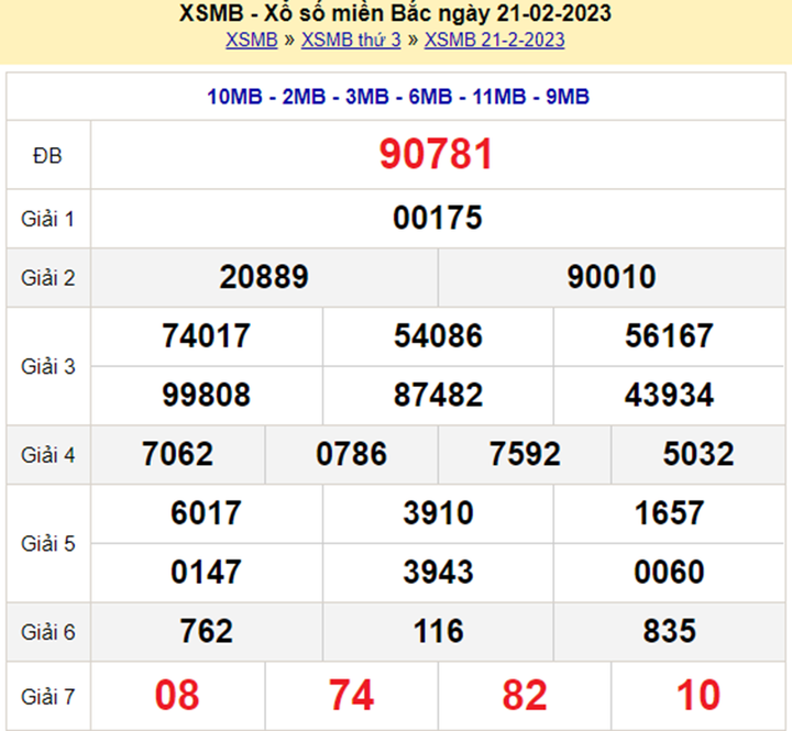 XSMB 22/2/2023 - trực tiếp kết quả xổ số miền Bắc thứ 4 ngày 22/2 - 1