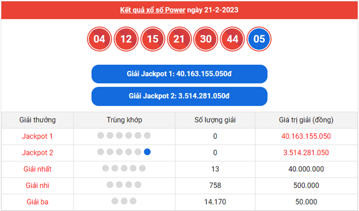 Kết quả xổ số Vietlott hôm nay 23/2/2023 - Vietlott Power 6/55 23/2 - 2