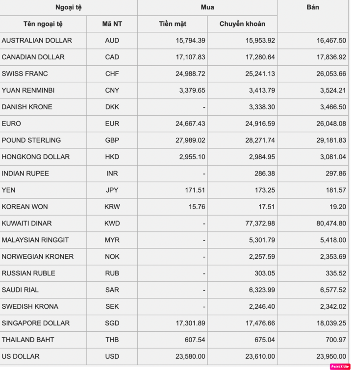 Tỷ giá USD hôm nay 23/2: Tiếp tục tăng - 1