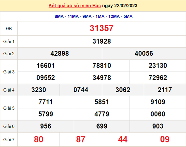 XSMB 23/2/2023 - trực tiếp kết quả xổ số miền Bắc thứ 5 ngày 23/2 - 1